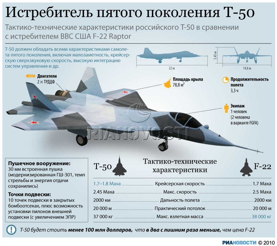 Истребитель пятого поколения Т-50