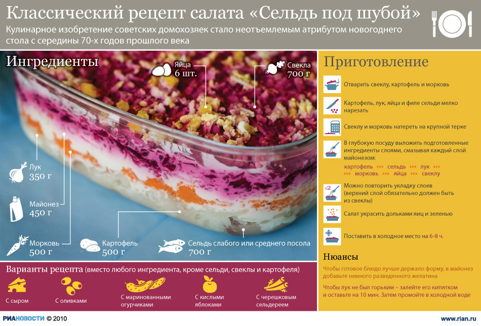 Рецепт салата под шубой классический