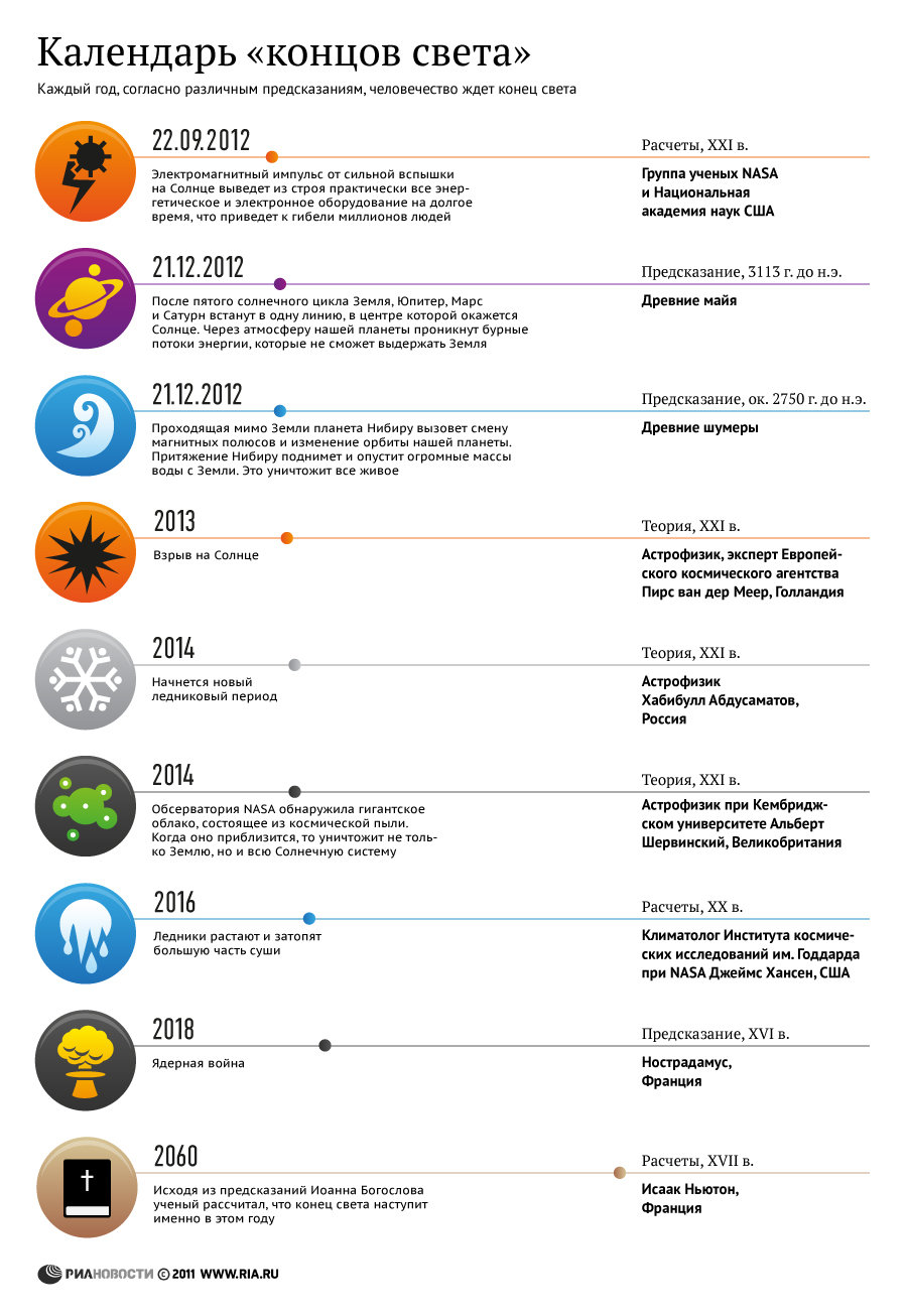 Календарь "концов света"