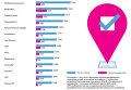 Рейтинг СМИ, медиахолдингов и других изданий по числу отметок (check-in) в Foursquare